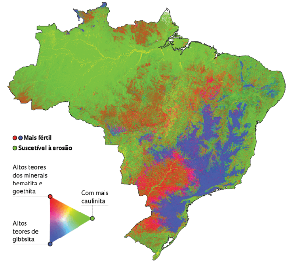 Nossa Tecnologia