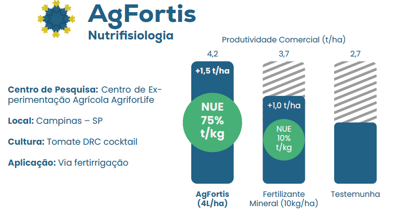 Tabela AgFortis
