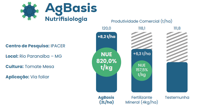 Tabela AgBasis
